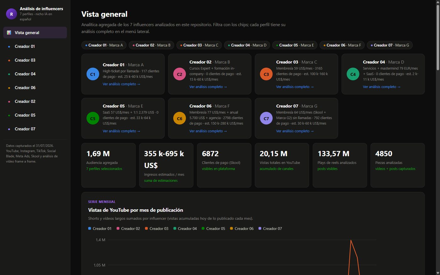 Dashboard real de Radar, con los nombres y marcas anonimizados